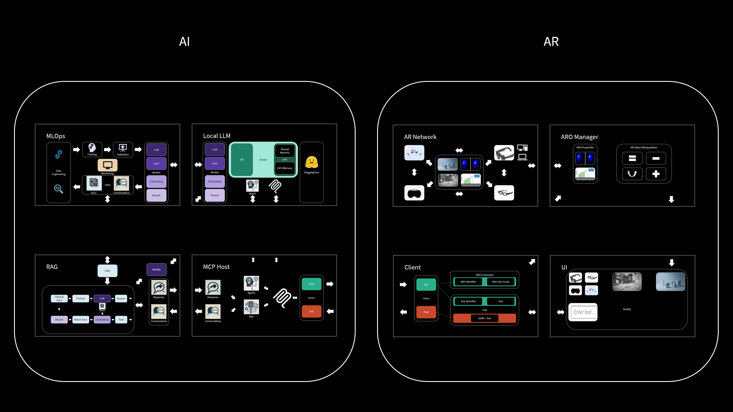System Overview